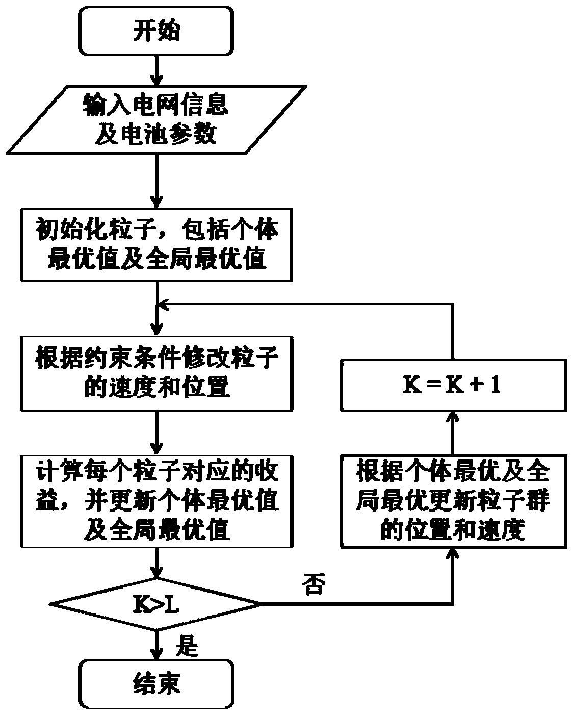 Electric vehicle V2G control system based on particle swarm optimization algorithm