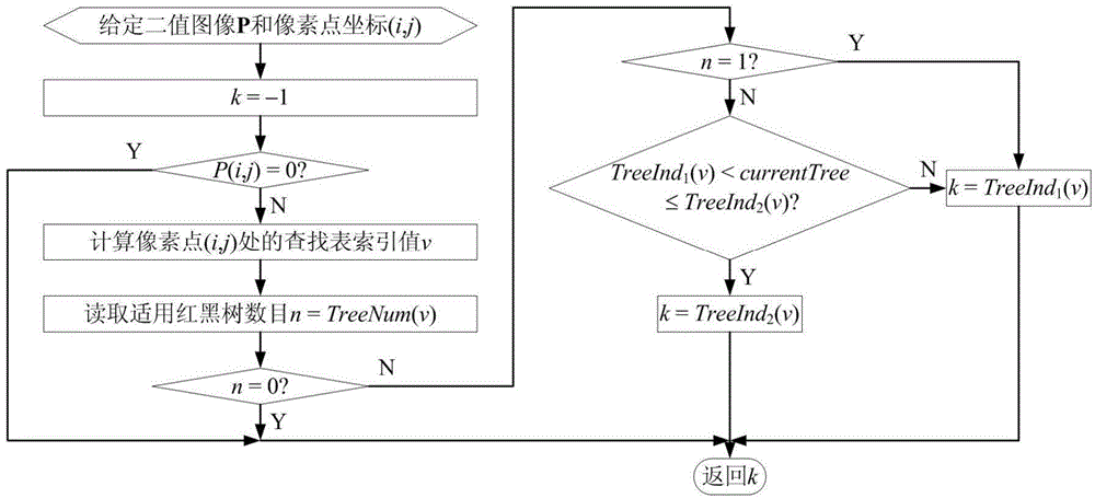 Method for extracting binary image quick skeleton based on sequential refining