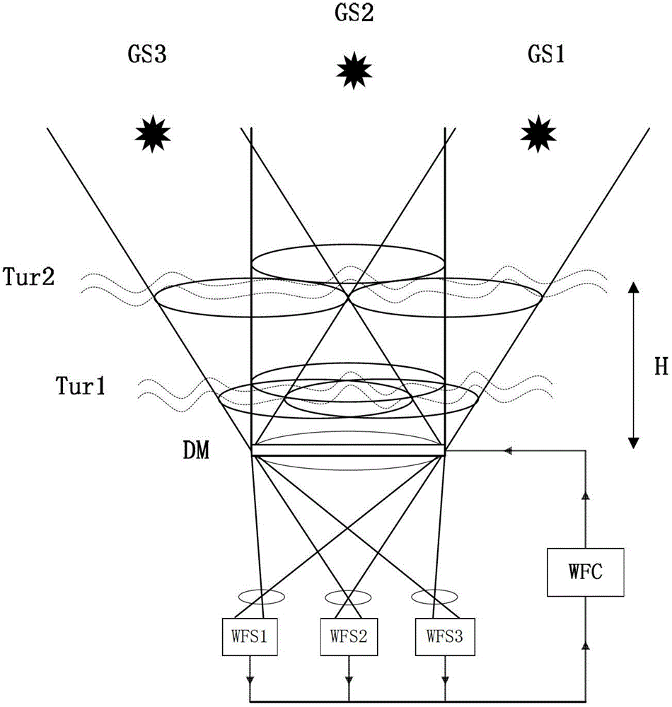 Large-view-field high-resolution imaging device based on solar surface layer conjugate adaptive optical system