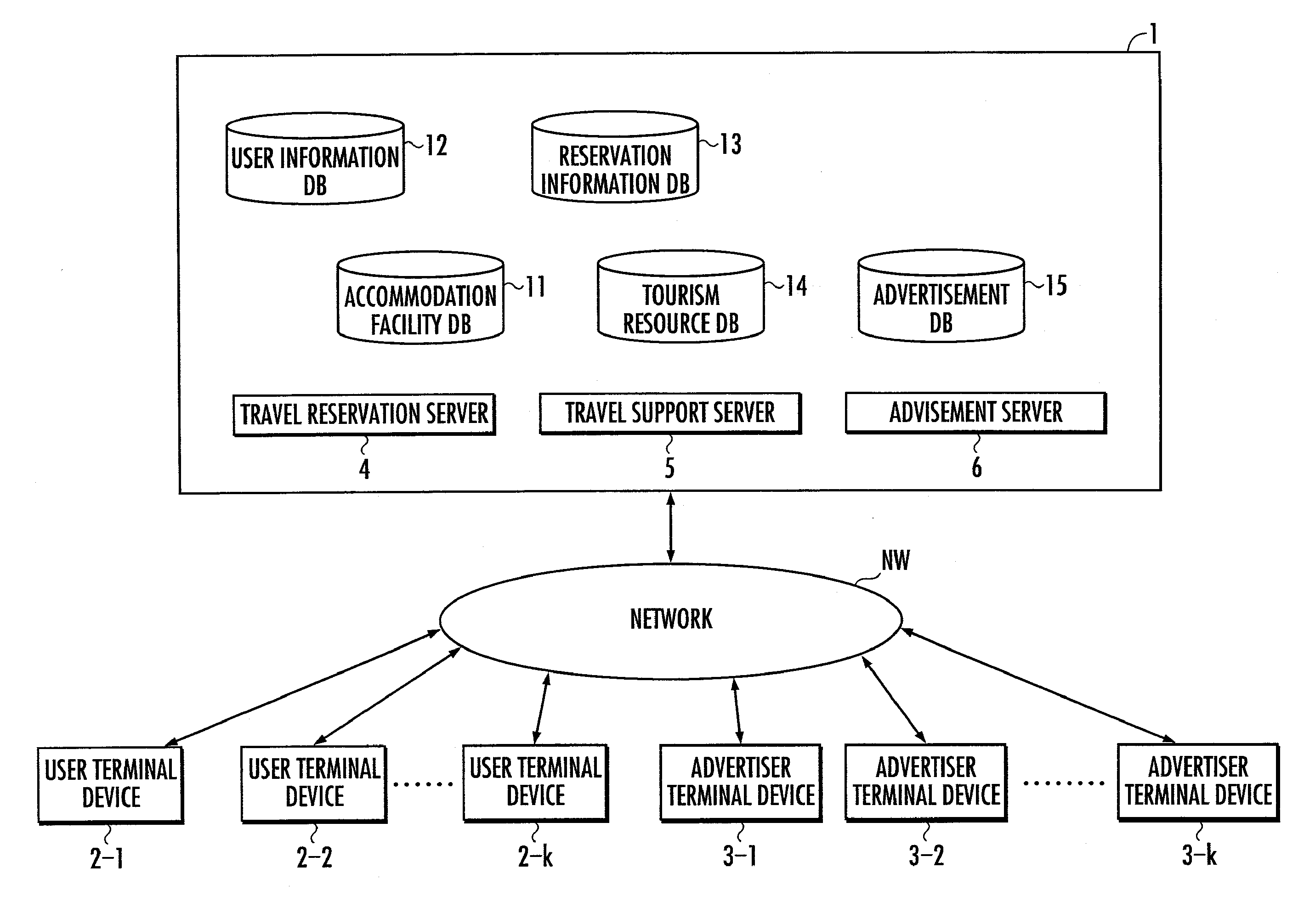 Advertisement Distribution System, Advertisement Distribution Device, and Advertisement Distribution Method