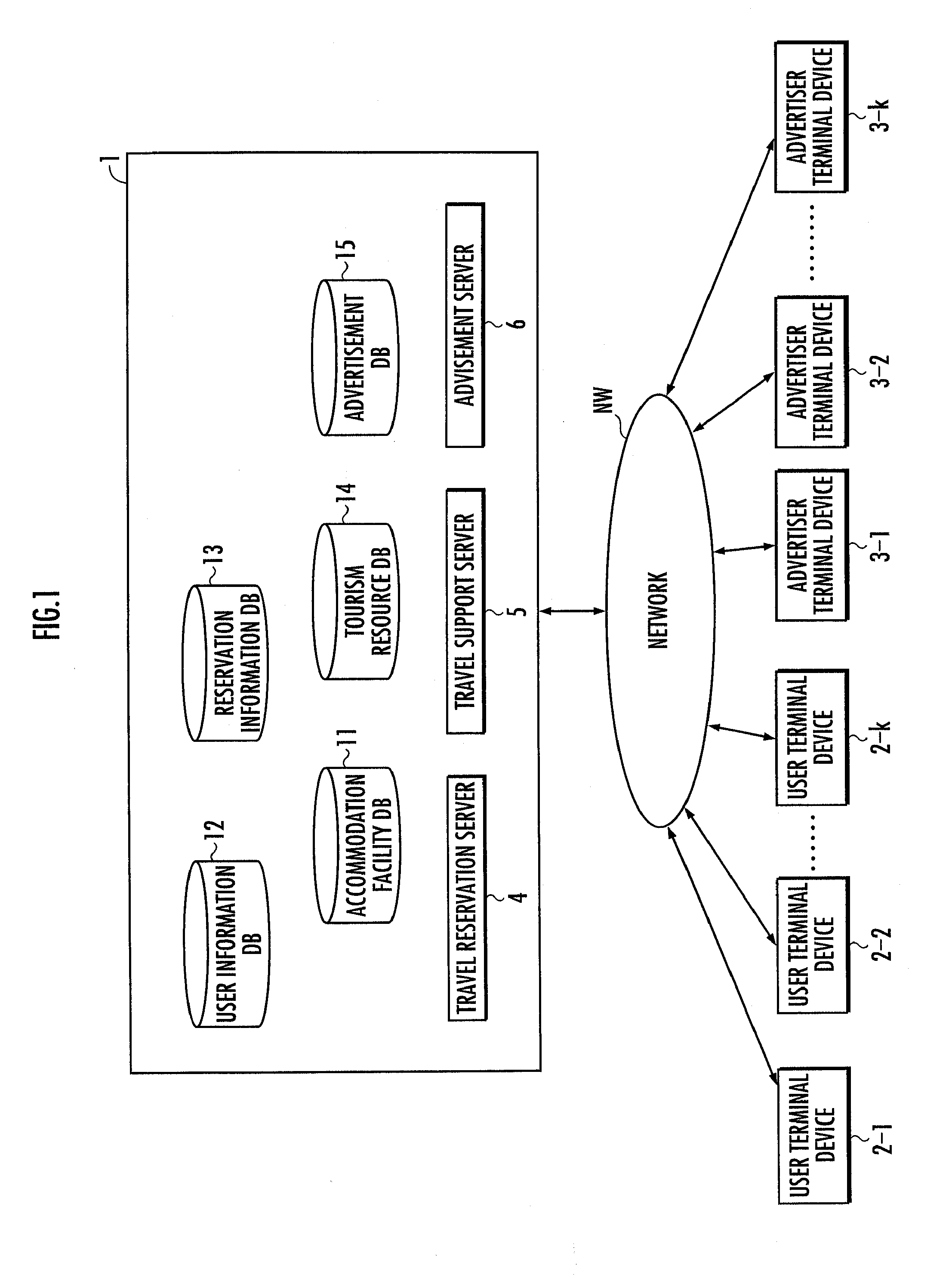 Advertisement Distribution System, Advertisement Distribution Device, and Advertisement Distribution Method