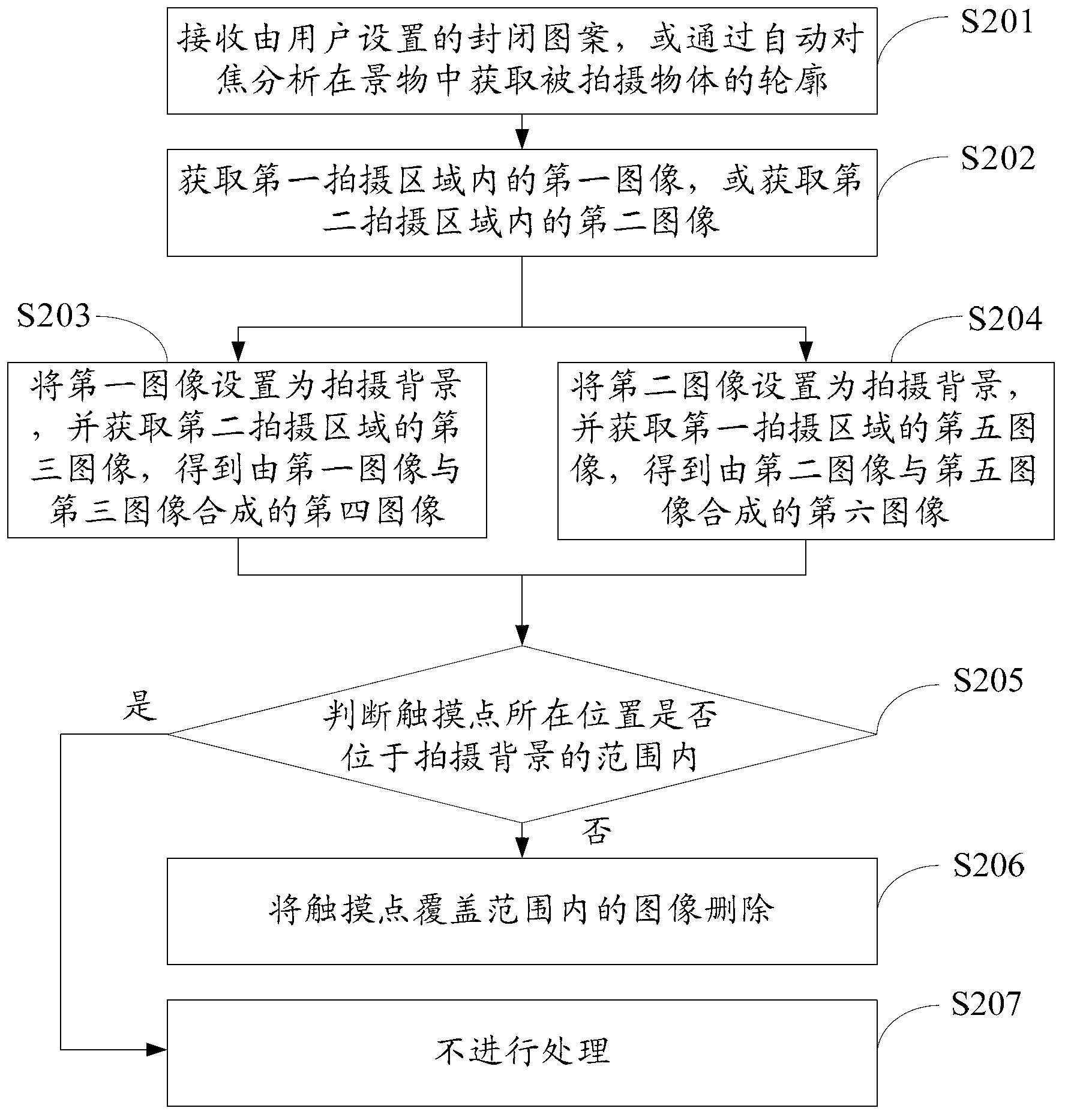 Photo shooting and processing method and mobile terminal