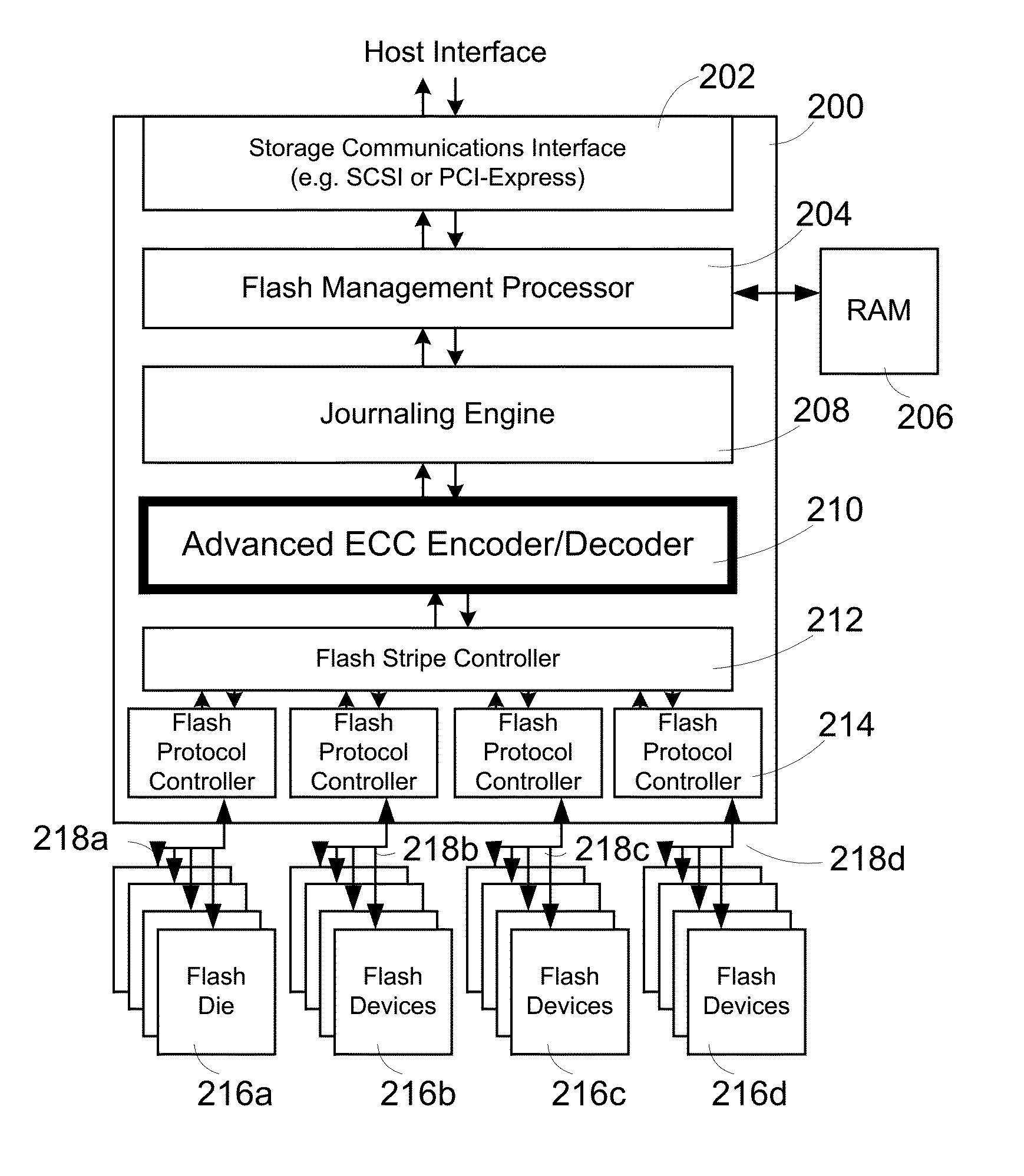 Systems and methods for reclaiming memory for solid-state memory