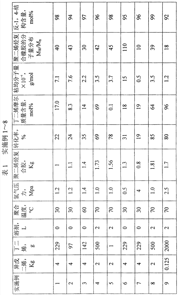 A kind of low molecular weight trans-1,4-polydiene copolymer and its preparation method and application