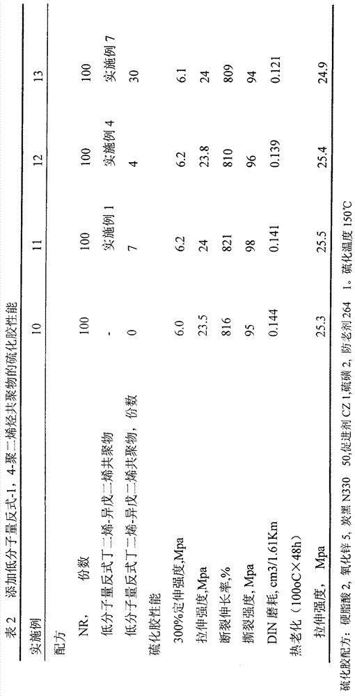 A kind of low molecular weight trans-1,4-polydiene copolymer and its preparation method and application