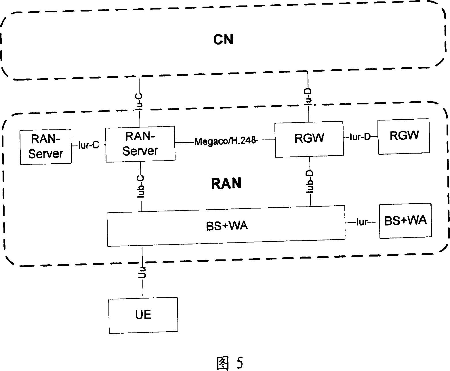 A system and method for realizing the network interconnection under the wireless network layer