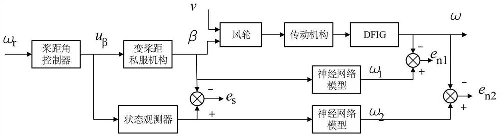 Wind turbine generator pitch angle encoder fault tolerance method based on signal reconstruction