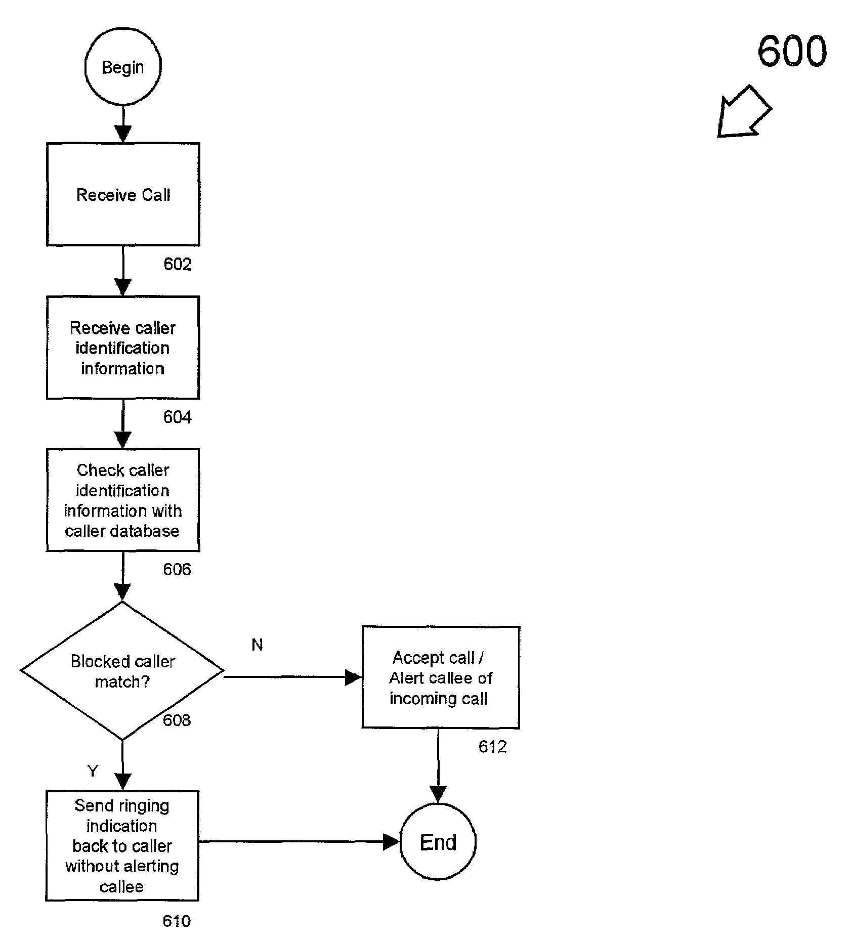 Passive call blocking method and apparatus