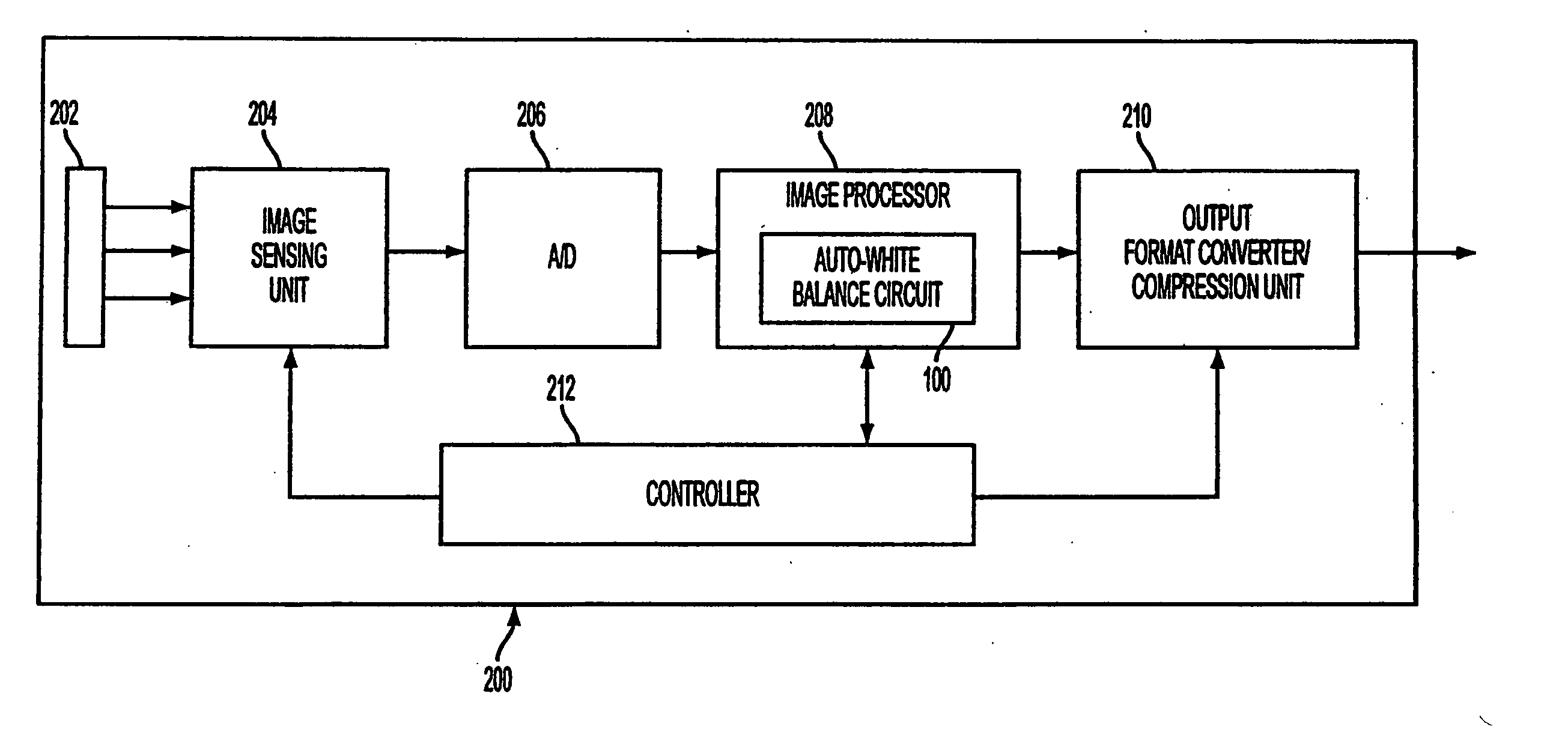 Image sampling method for automatic white balance