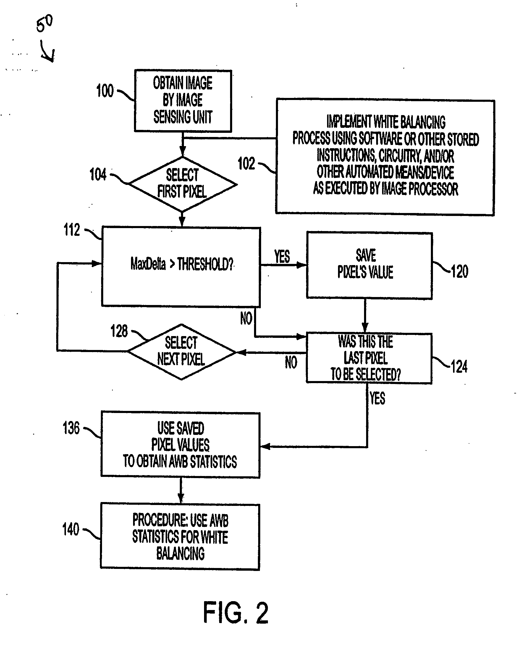 Image sampling method for automatic white balance