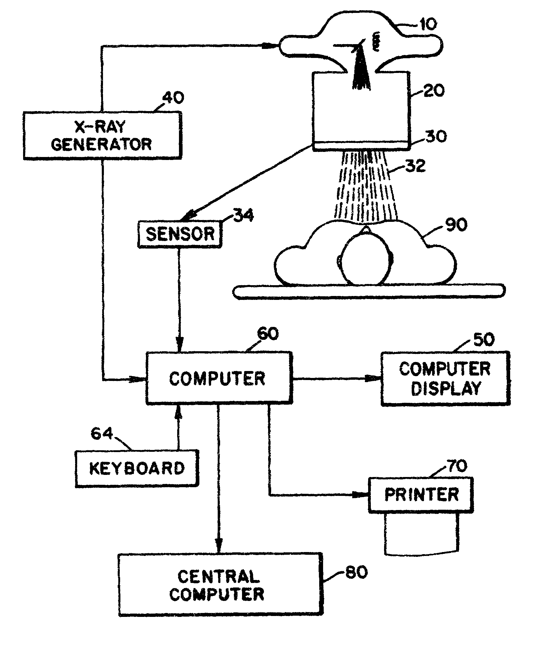 Method for monitoring radiology machines, operators and examinations