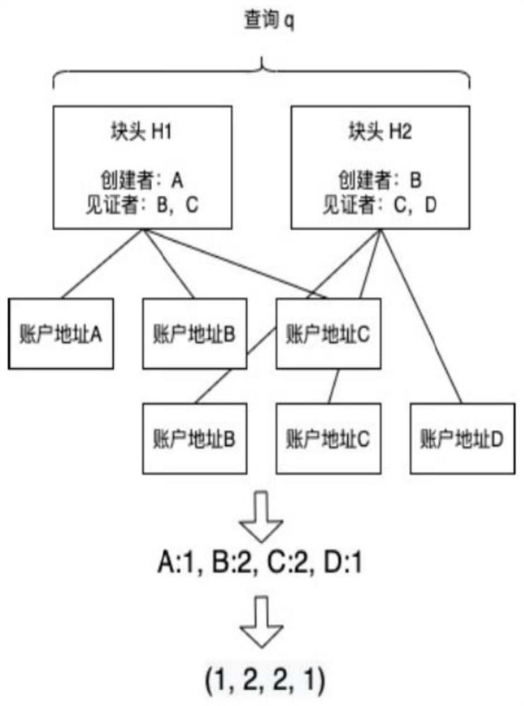 Low-delay message forwarding method and device and storage medium