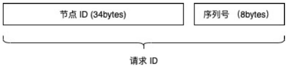 Low-delay message forwarding method and device and storage medium