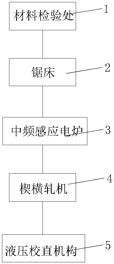 Cross-wedge rolled piece machining device and method