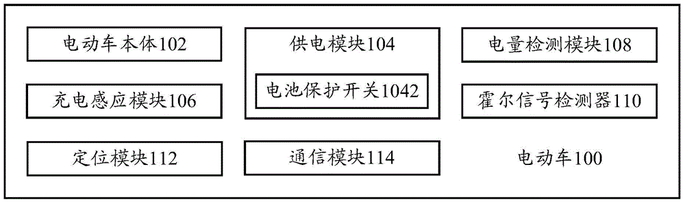 Electric vehicle and charging device