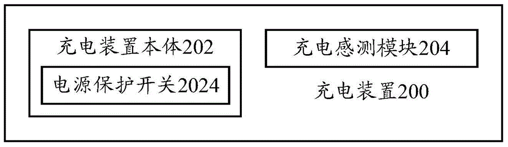 Electric vehicle and charging device