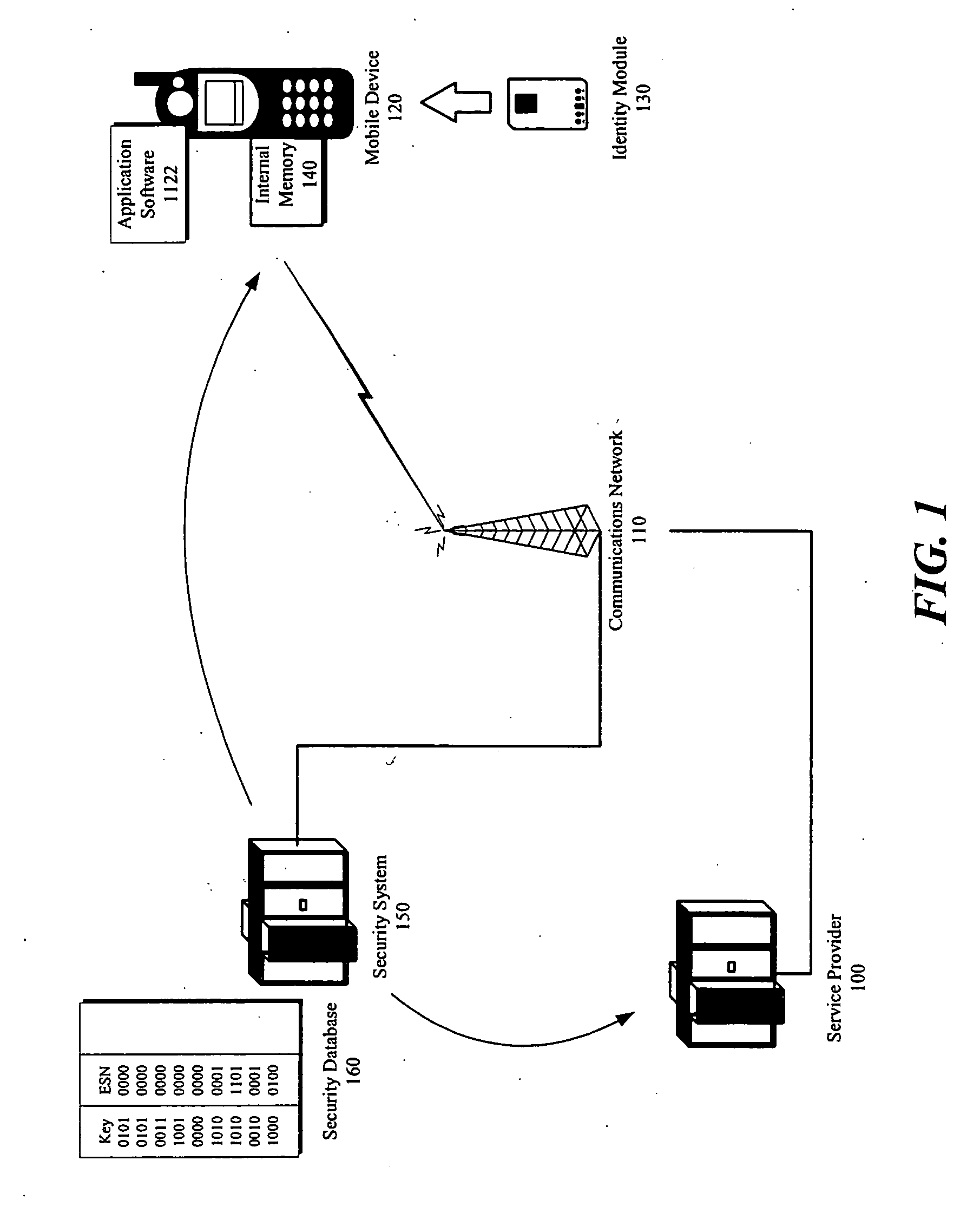 Security key management system and method in a mobile communication network