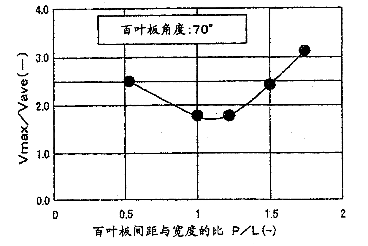 Classification device, standing pulverizer using the classification device, and coal burning boiler apparatus