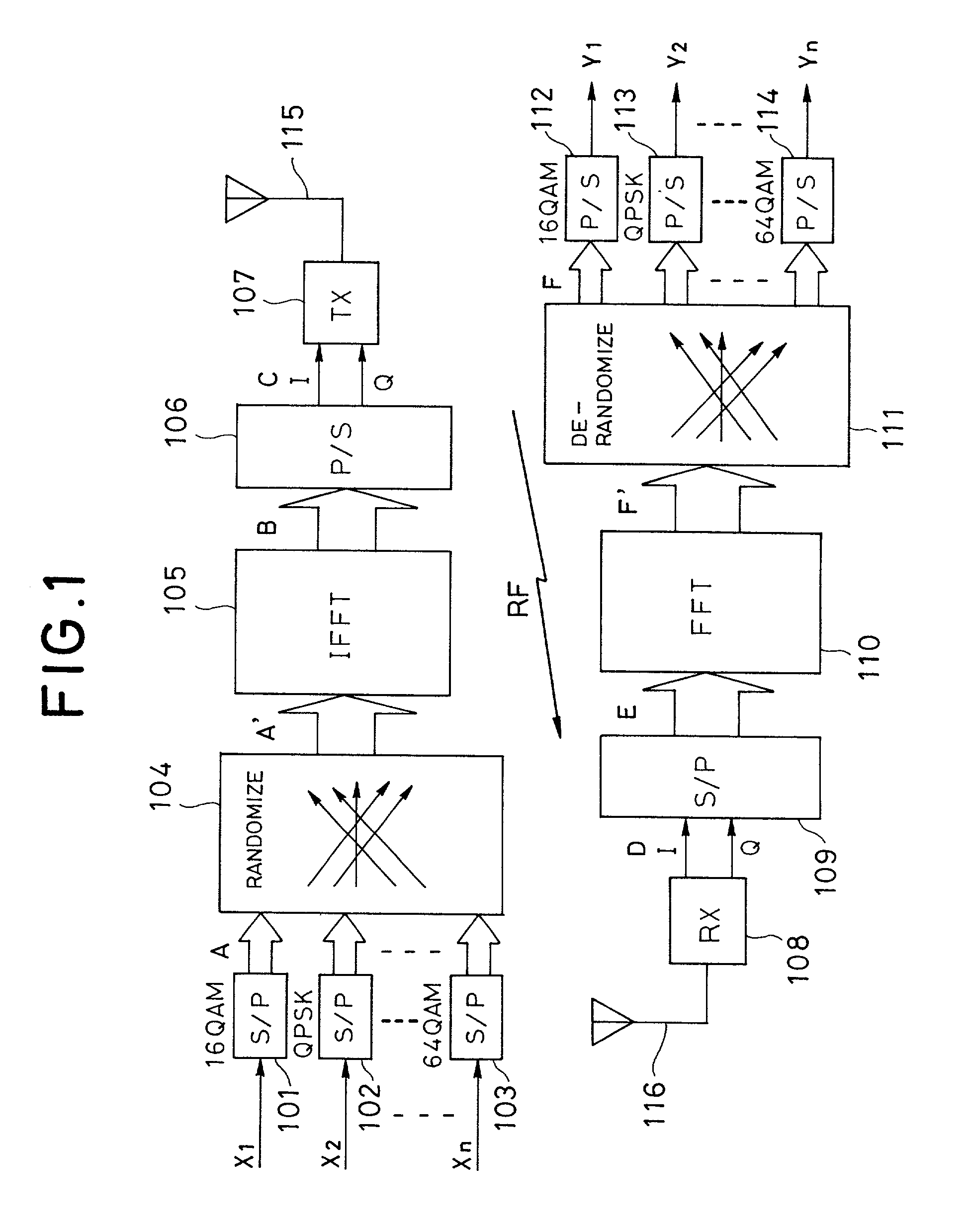 Orthogonal frequency division multiplex modem circuit