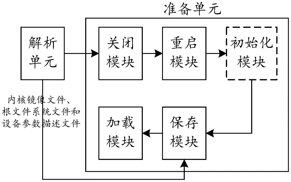 Operation system restarting method and apparatus