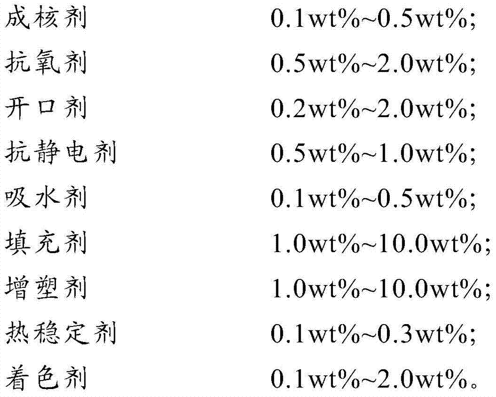 Polylactic acid base composite material and preparation method thereof