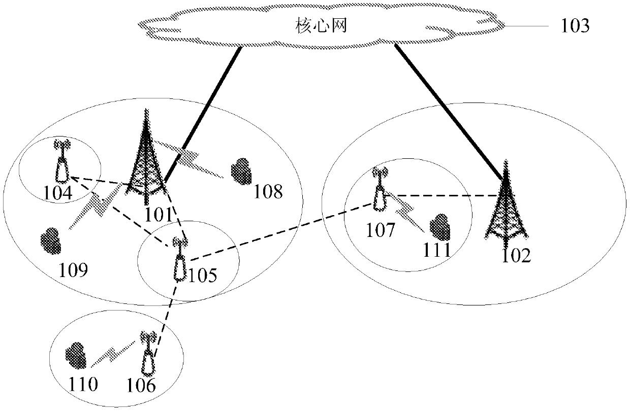 Method and device for adjusting energy consumption of wireless network system