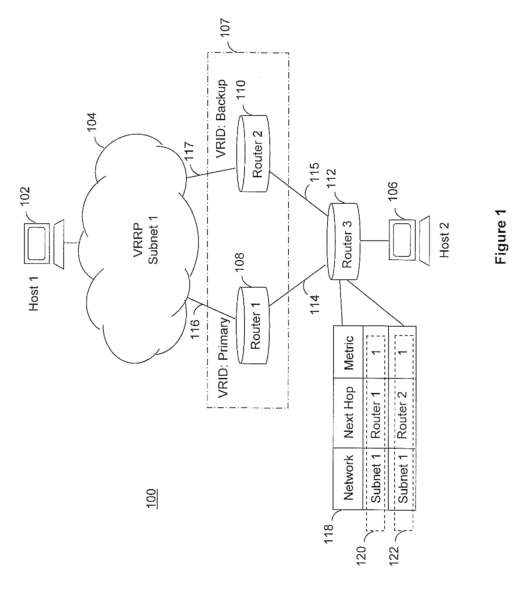 Dynamic route cost adjustment of vrrp enabled subnets for routing protocols