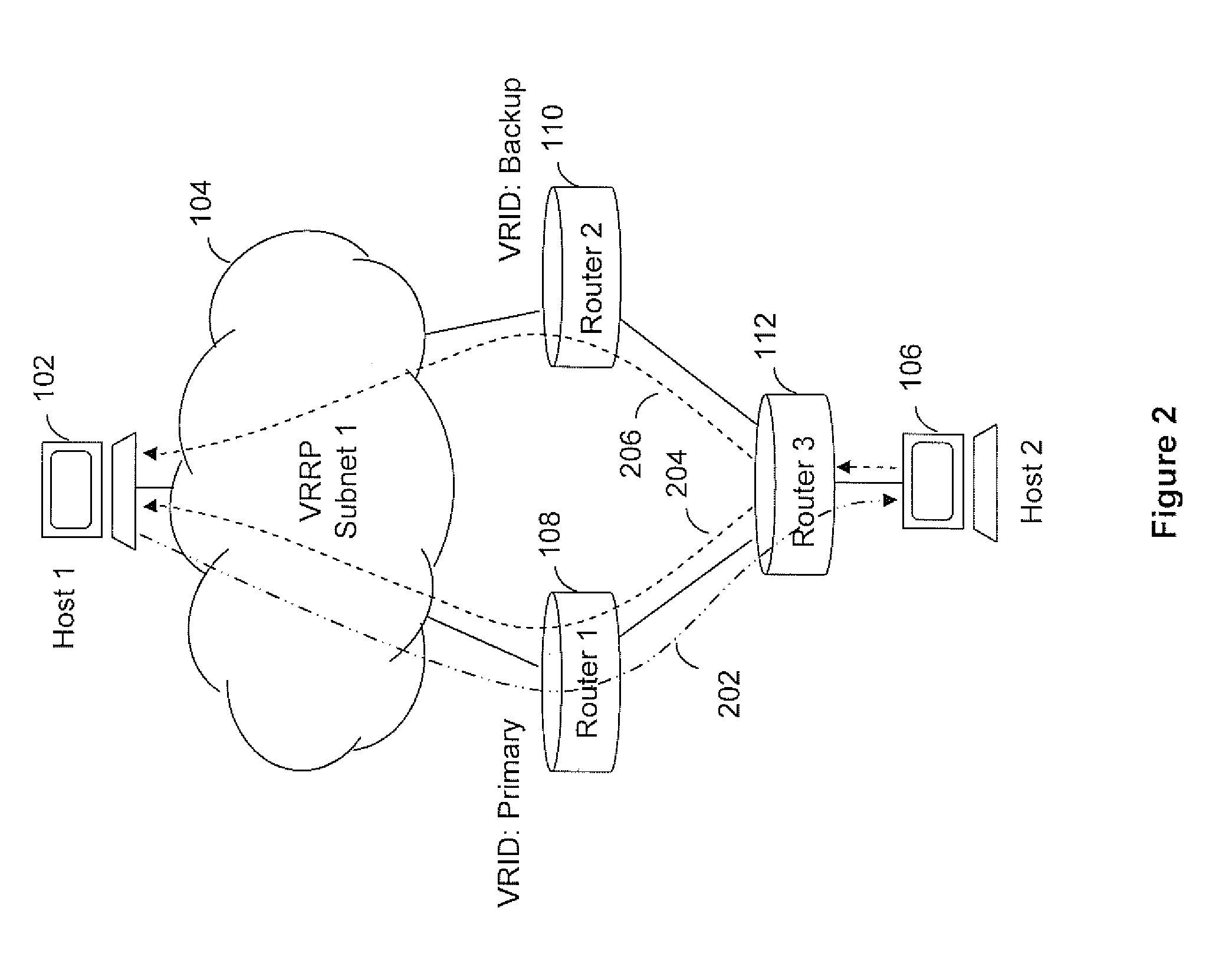 Dynamic route cost adjustment of vrrp enabled subnets for routing protocols