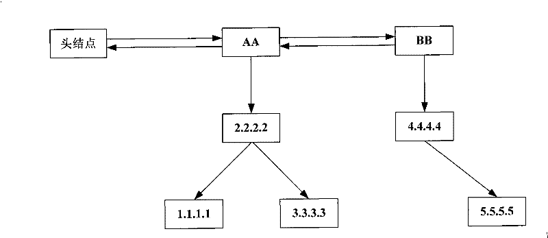 Data packet matched processing method based on IP (Internet Protocol) address set and port set