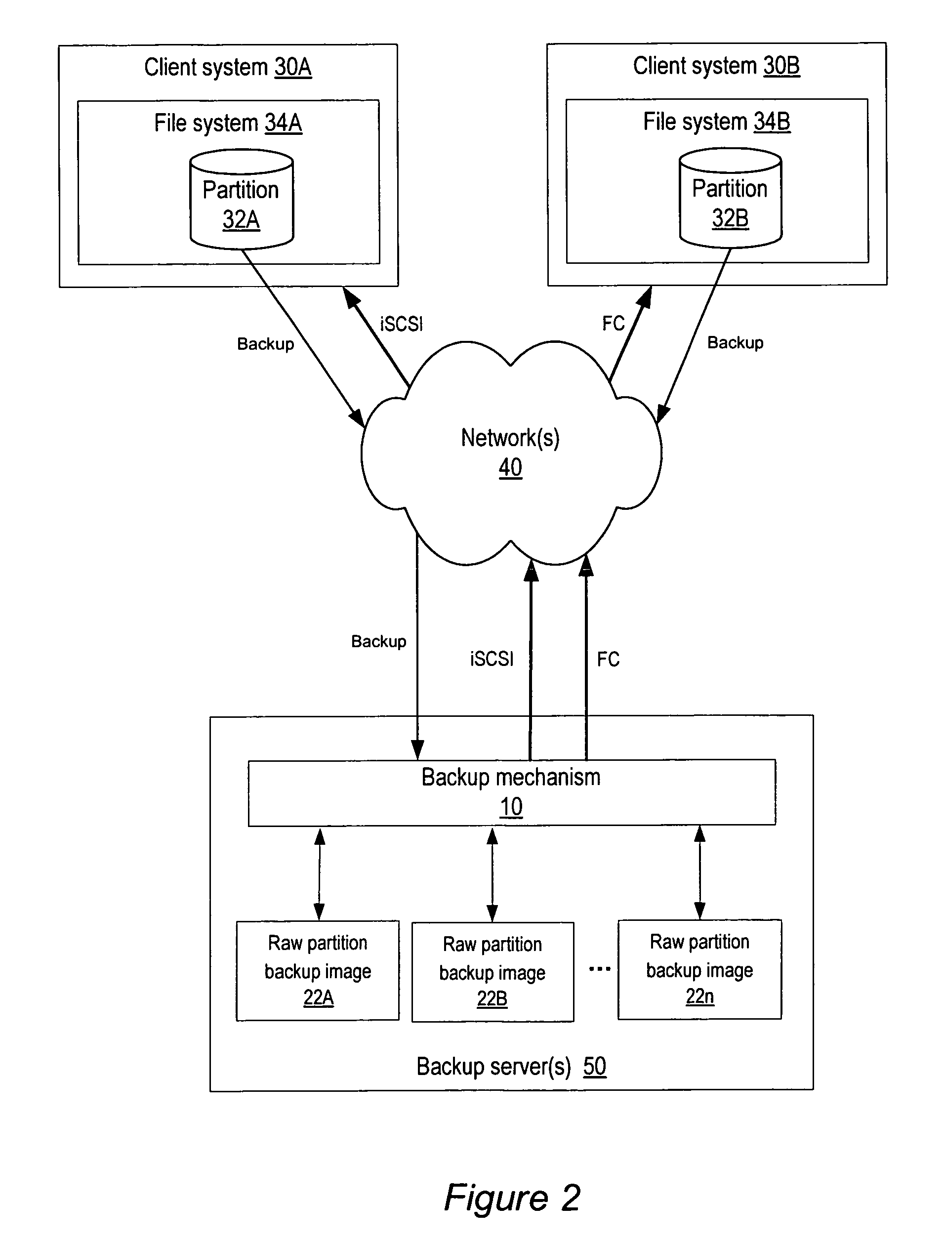 Method and apparatus for file-level restore from raw partition backups