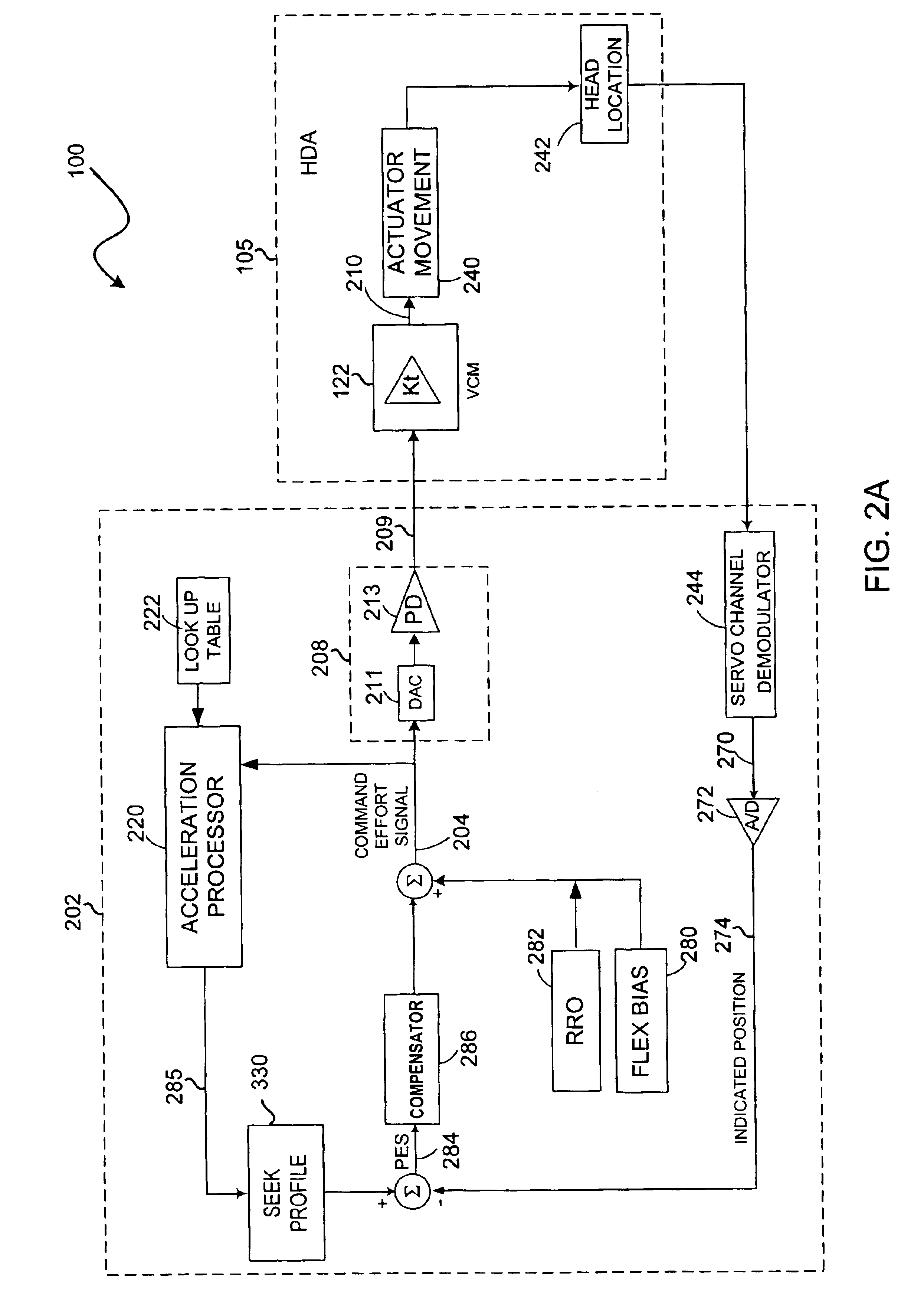 Performance of a rotary actuator in a disk drive