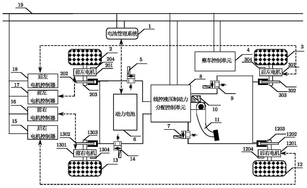 Electric automobile electro-hydraulic composite braking system based on hub motor driving and front and rear axle braking force distribution method