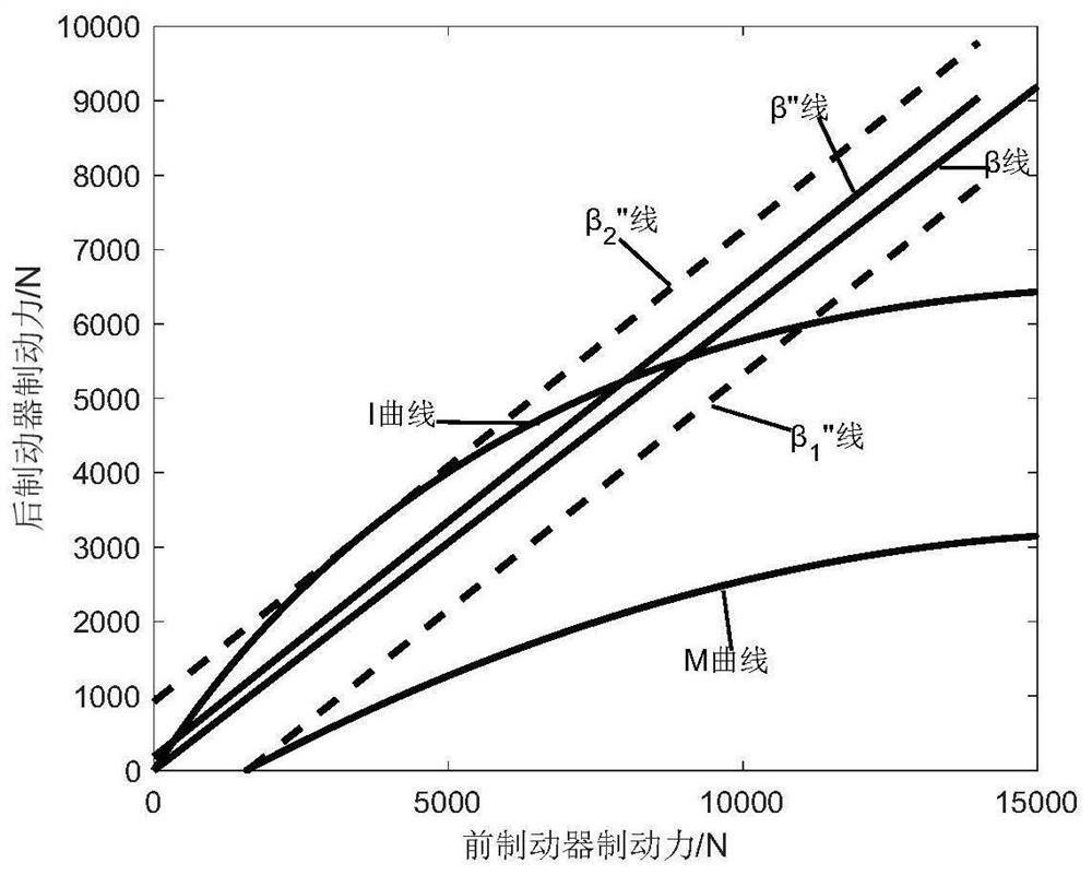 Electric automobile electro-hydraulic composite braking system based on hub motor driving and front and rear axle braking force distribution method