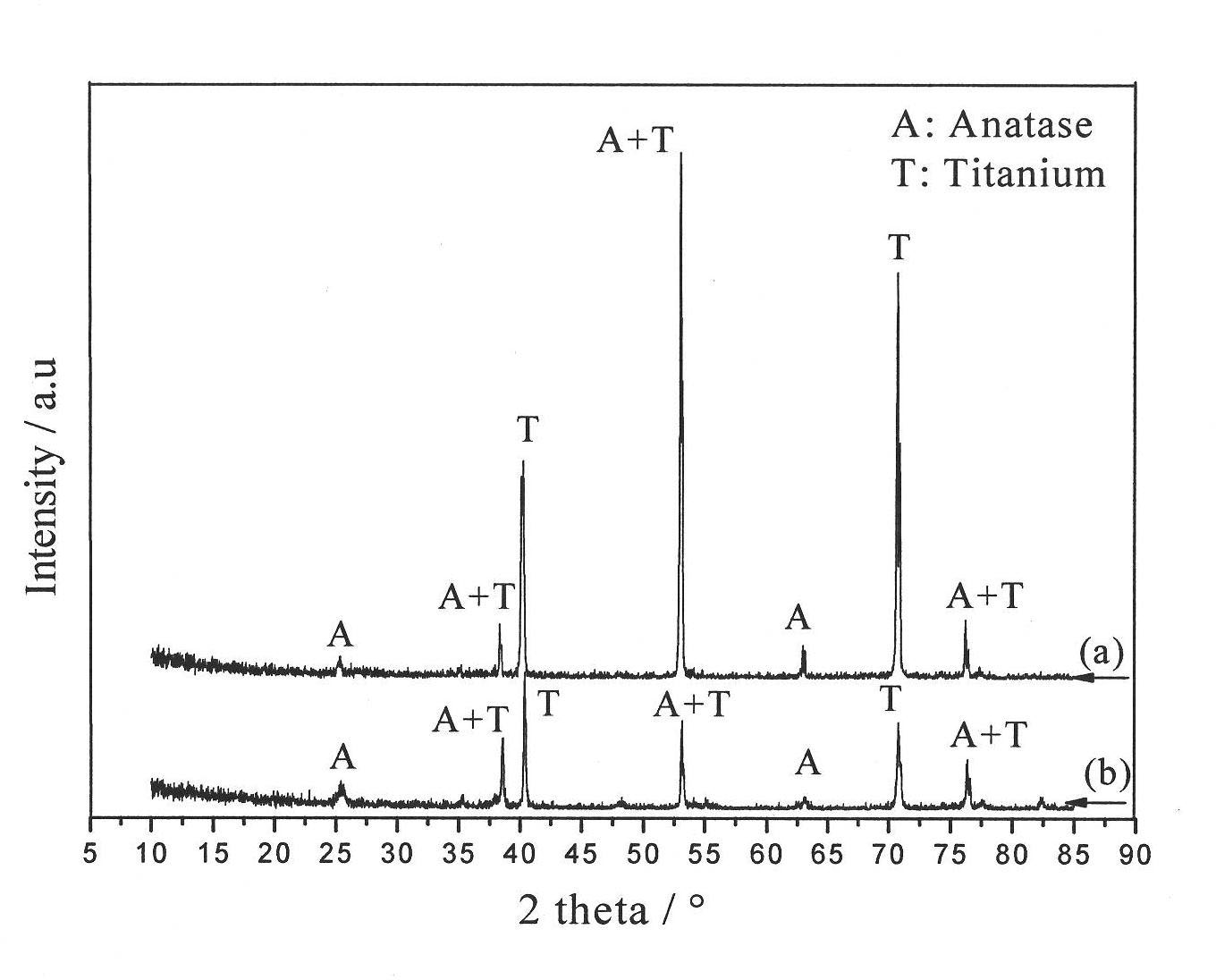 Preparation method of zinc-doped titanium dioxide nano-tube array