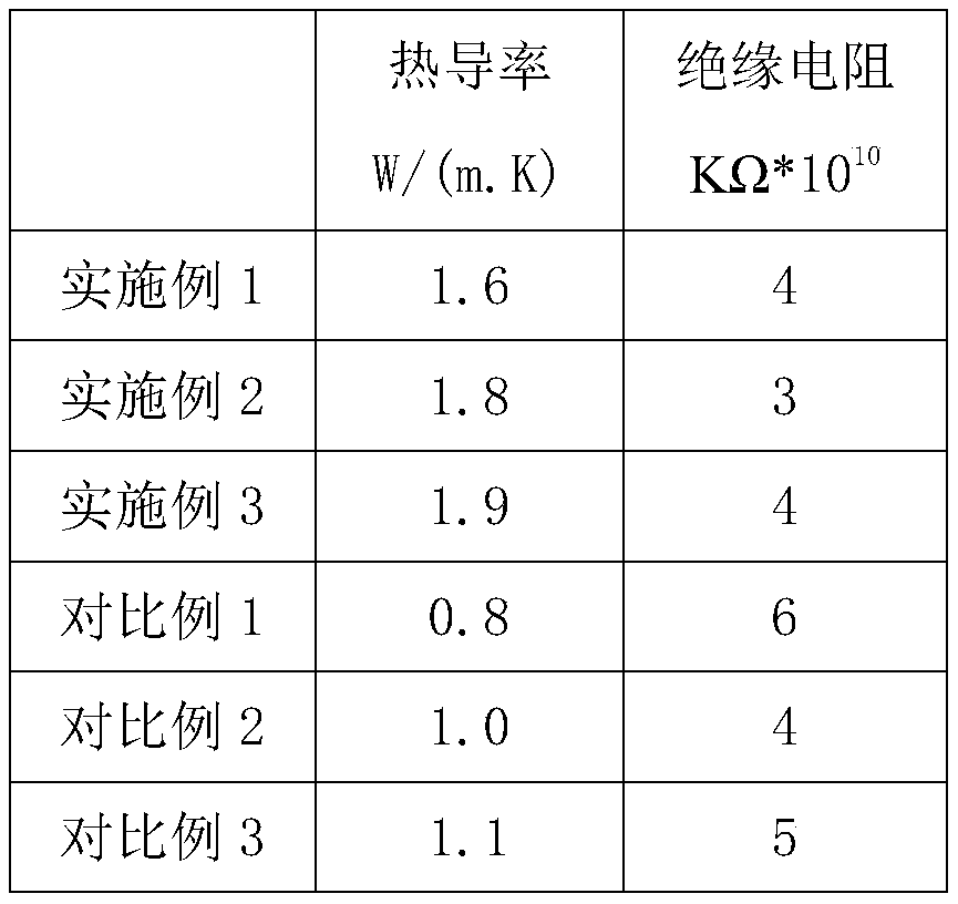 High-thermal-conductivity modified polytetrafluoroethylene copper-clad plate and preparation method thereof