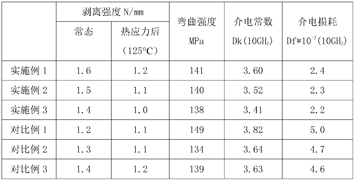 High-thermal-conductivity modified polytetrafluoroethylene copper-clad plate and preparation method thereof