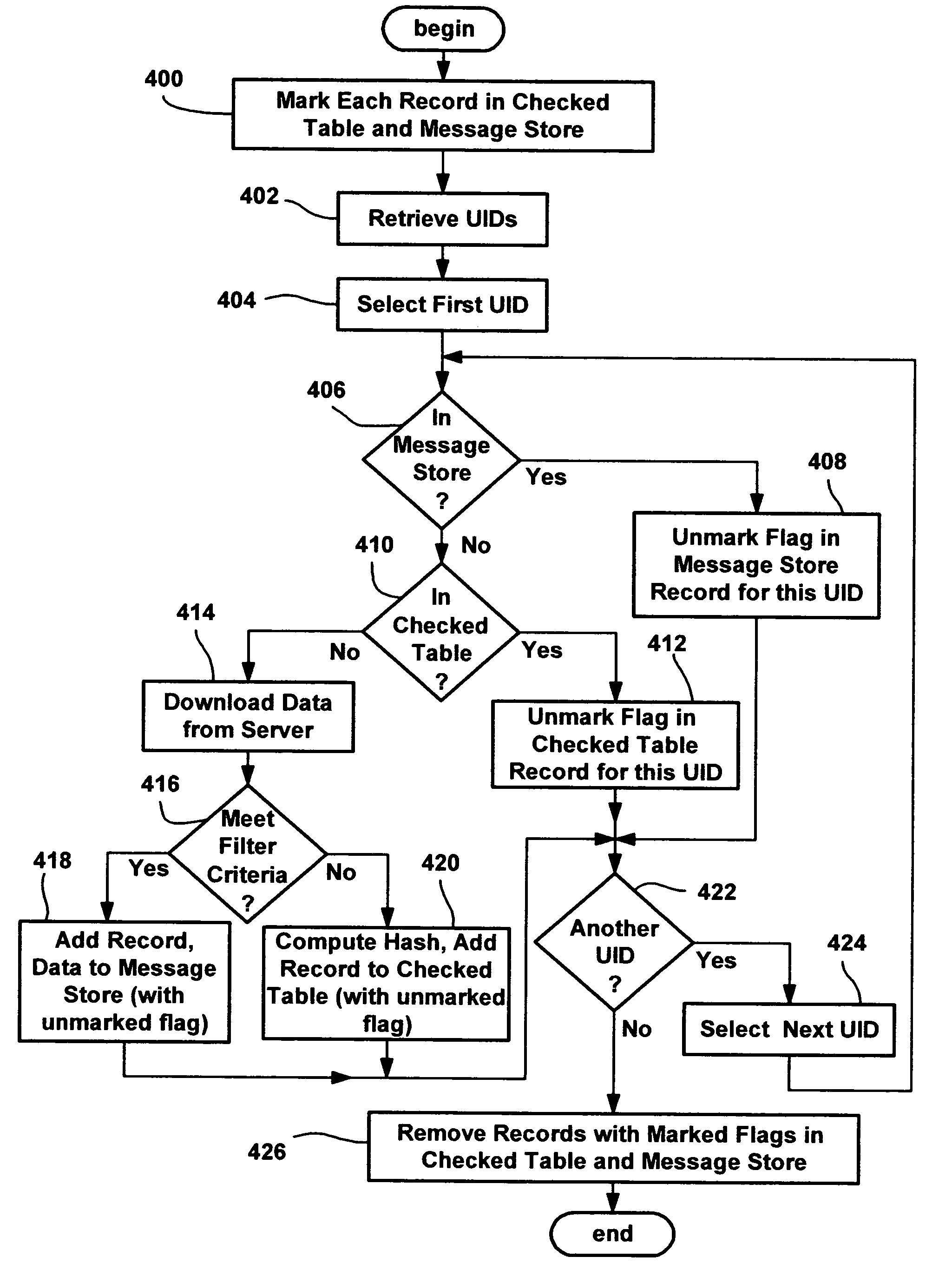 Rapidly obtaining a subset of message data from a server for filtering