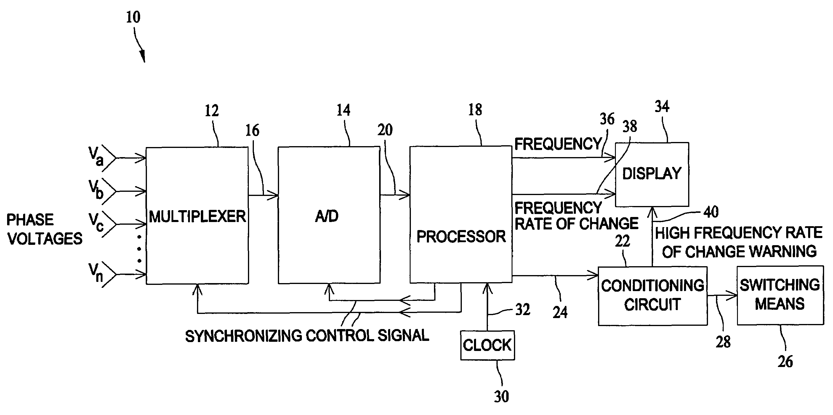 Methods and systems for measuring a rate of change of frequency