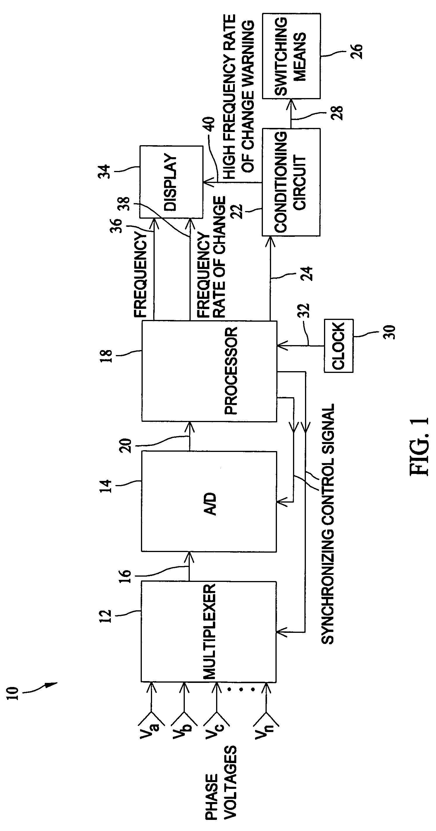 Methods and systems for measuring a rate of change of frequency