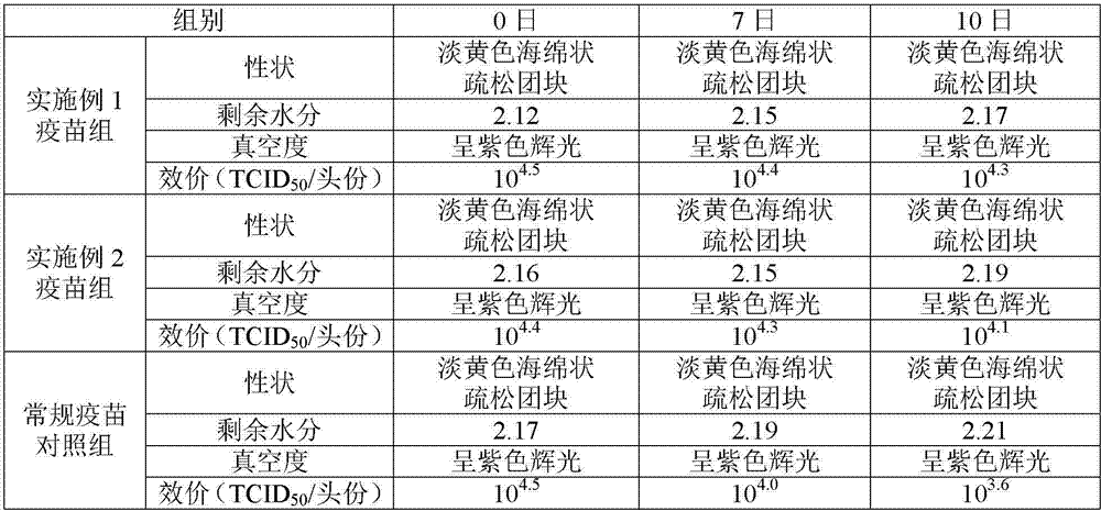 Live pseudorabies vaccine and preparation method thereof