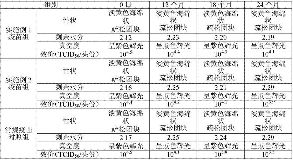 Live pseudorabies vaccine and preparation method thereof