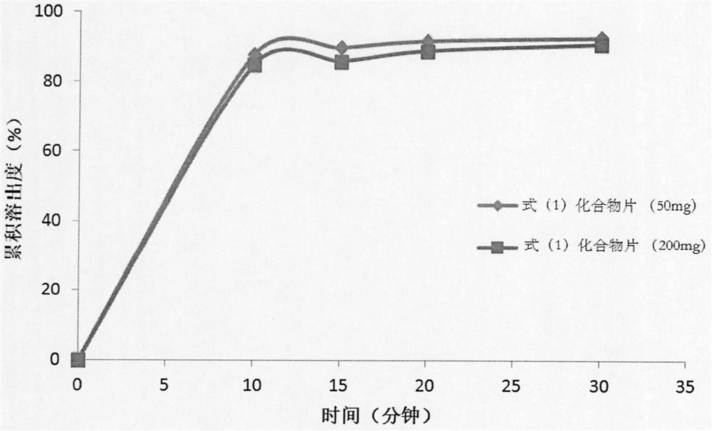 Pharmaceutical preparation composition of pyrrolopyrimidine derivatives as alk/fak/igf1r multi-kinase inhibitors and preparation method thereof