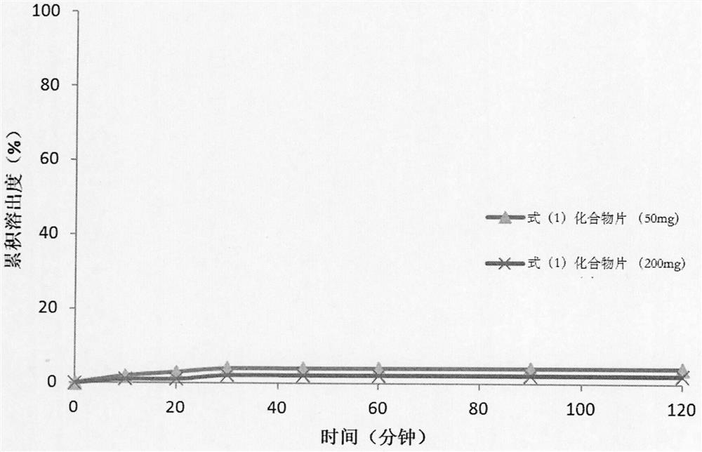 Pharmaceutical preparation composition of pyrrolopyrimidine derivatives as alk/fak/igf1r multi-kinase inhibitors and preparation method thereof