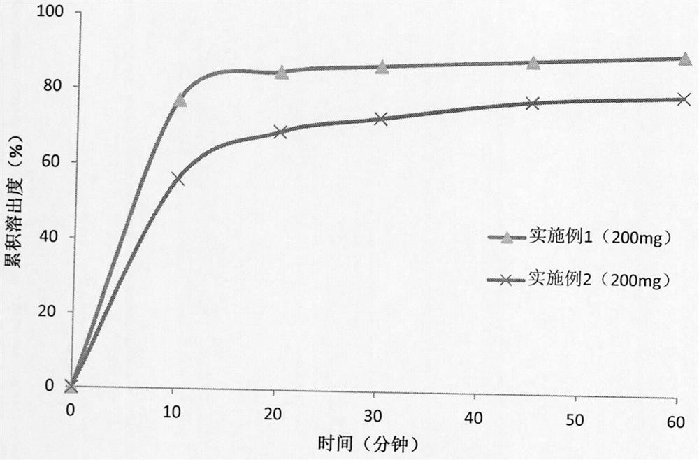 Pharmaceutical preparation composition of pyrrolopyrimidine derivatives as alk/fak/igf1r multi-kinase inhibitors and preparation method thereof