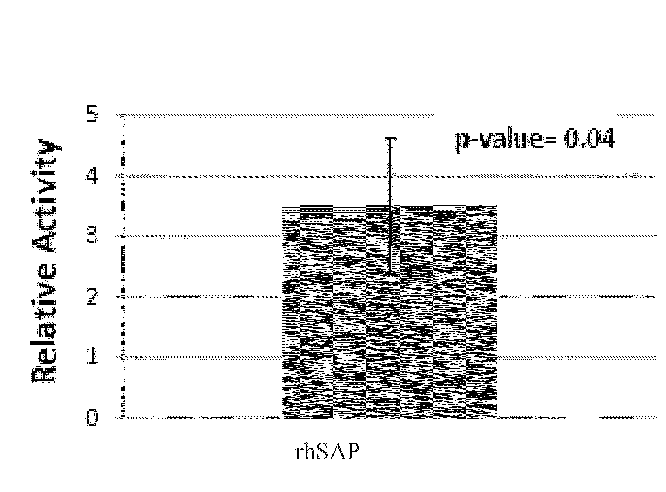 Serum amyloid p derivatives and their preparation and use