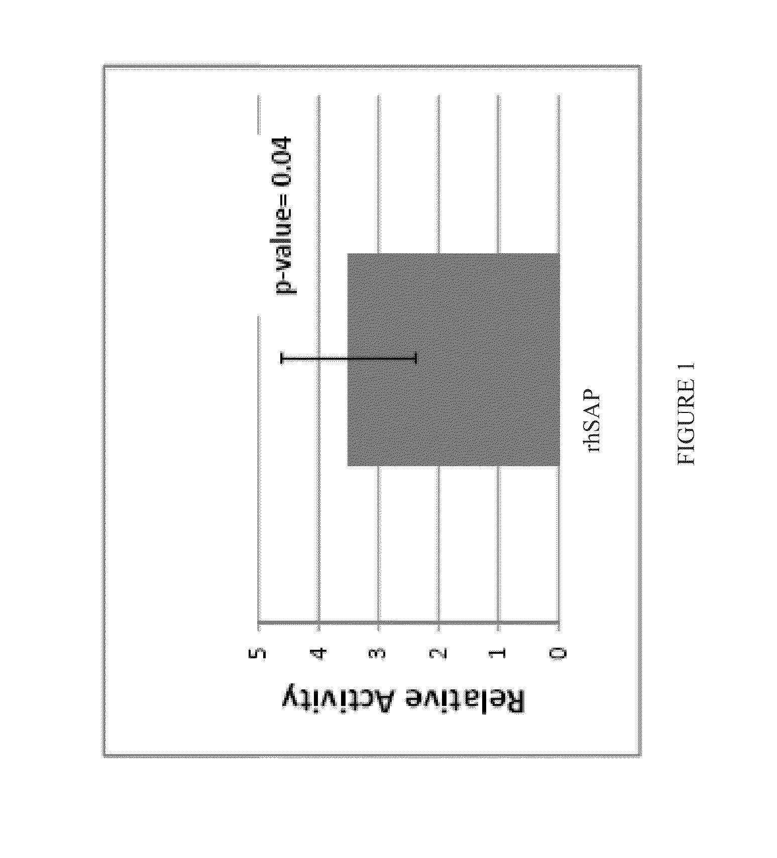 Serum amyloid p derivatives and their preparation and use