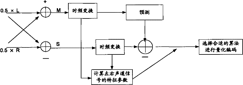 Quantization coding method and quantization coding device of prediction residual signal