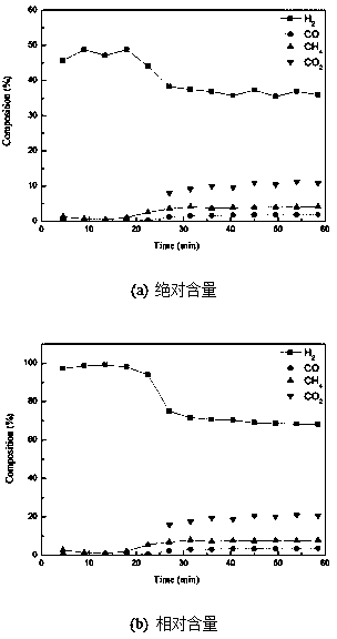 Preparation method of nickel-modified calcium-based dual-functional particles