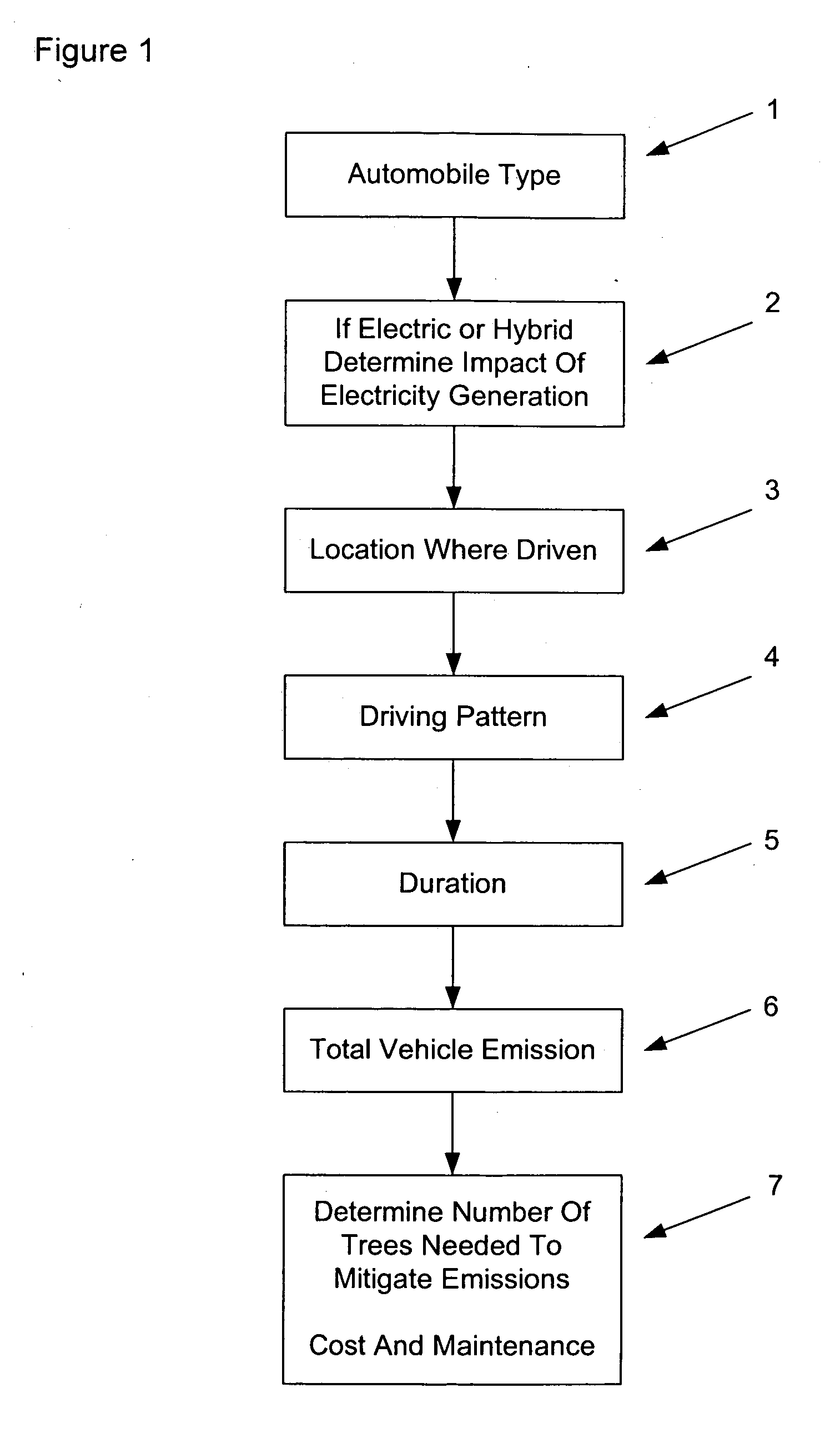 Method of distributing the cost of preserving the environment