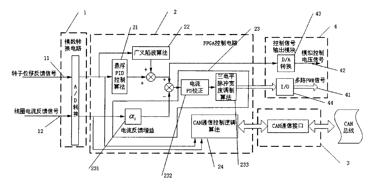 Universal controller of magnetic suspension bearing